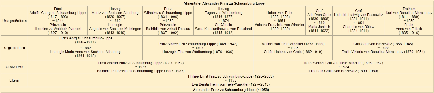 Alexander Prinz zu Schaumburg-Lippe